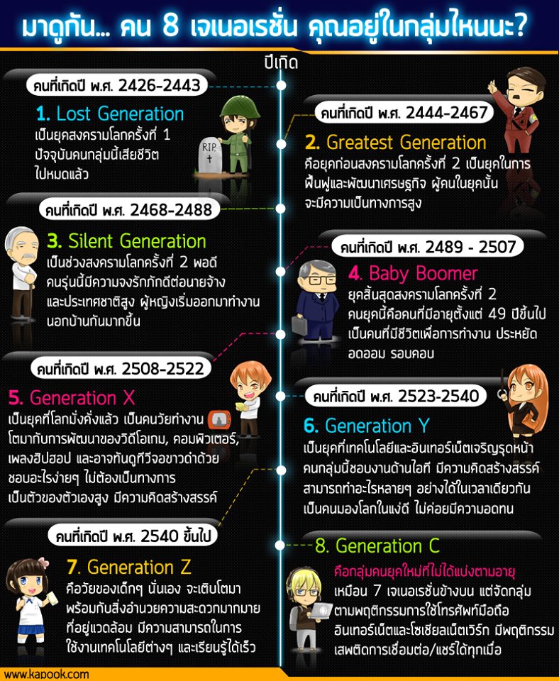 ข่าววงการสตาร์ทอัพ