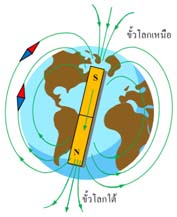 ลักษณะสนามแม่เหล็กโลก