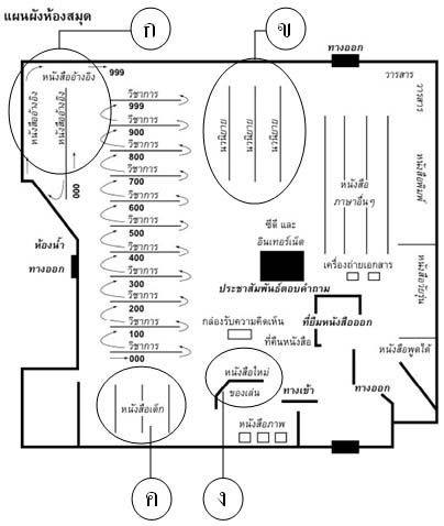 แผนผังของห้องสมุด