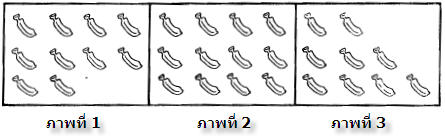 ภาพใดมีจำนวนน้อยที่สุด