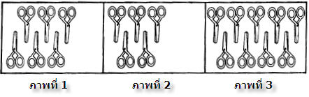 ภาพใดมีจำนวนน้อยที่สุด