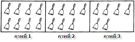 ภาพใดมีจำนวนน้อยที่สุด