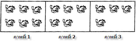 ภาพใดมีจำนวนมากที่สุด