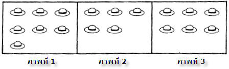 ภาพใดมีจำนวนมากที่สุด