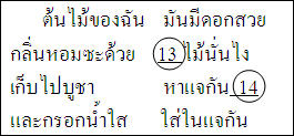 อ่านกลอนสี่ต่อไปนี้ แล้วตอบคำถาม ข้อ 12 - 15
คำว่า “ฉัน” สัมผัสกับคำใด