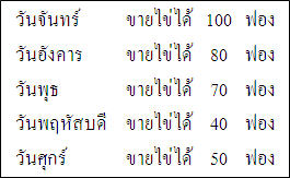 จากข้อมูล ตอบคำถามข้อ 5 – 7
จากข้อมูล ถ้าต้องการเขียนแผนภูมิรูปภาพควรใช้มาตราส่วนใดจึงเหมาะสม
