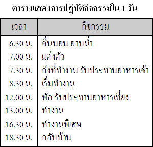 จากตาราง ตอบคำถามข้อ 11 – 13
หากเดินทางกลับบ้านใช้เวลา 1 ชั่วโมง 15 นาที จะถึงบ้านเวลาเท่าไร