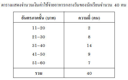 ข้อใดไม่ถูกต้อง