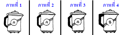 ภาพใดต่างจากภาพอื่น