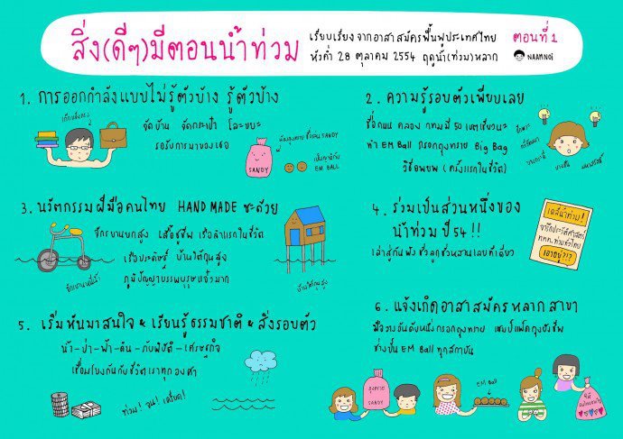 น้ำท่วมมีอะไรกัน