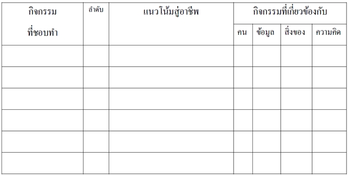 ตารางวิเคราะห์กิจกรรในชีวิตเพี่อการเลือกอาชีพและศึกษาต่อ