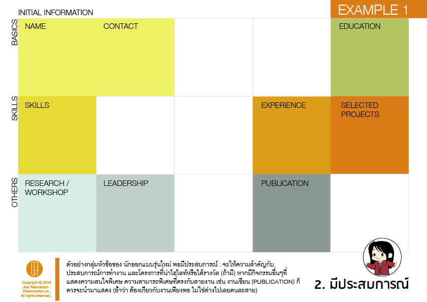 argumentative essay pantip