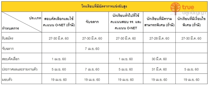 ปฏิทินการรับสมัครนักเรียนชั้นมัธยมศึกษาปีที่ 1 ปี 2560