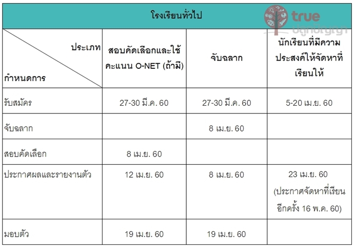 ปฏิทินการรับสมัครนักเรียนชั้นมัธยมศึกษาปีที่ 1 ปี 2560
