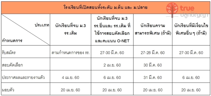 ปฏิทินการรับสมัครนักเรียนชั้นมัธยมศึกษาปีที่ 4 ปี 2560