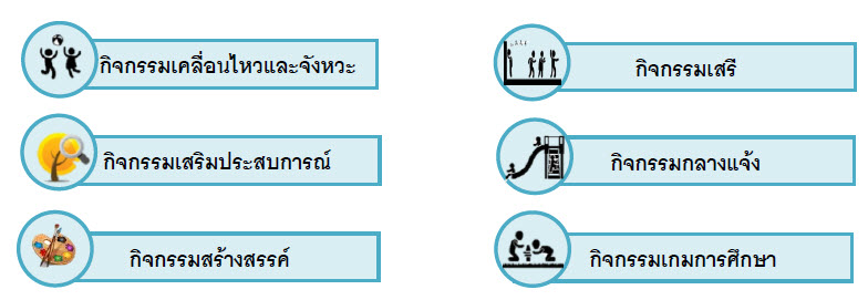 แผนจัดประสบการณ์ ชุดบูรณาการปฐมวัย ชั้นอนุบาล 2