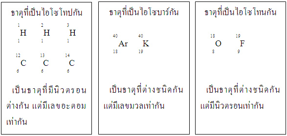 ผลการค้นหารูปภาพสำหรับ ไอโซโทป ไอโซโทน ไอโซบาร์