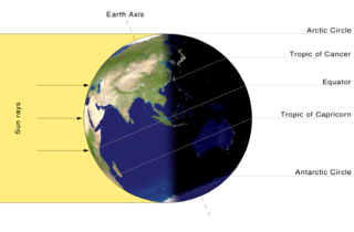 320px-Earth-lighting-summer-solstice_EN.