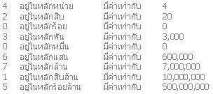 เลขโดด ป 2.1