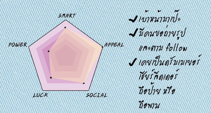 คนหน้าตาดี