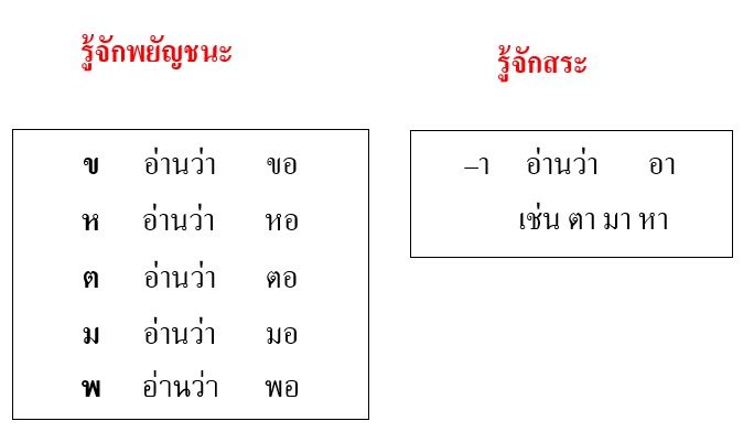 เราเป็นลูกของตา