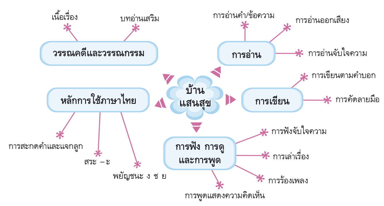 บ้านแสนสุข