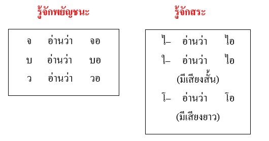 สระเสียงยาว