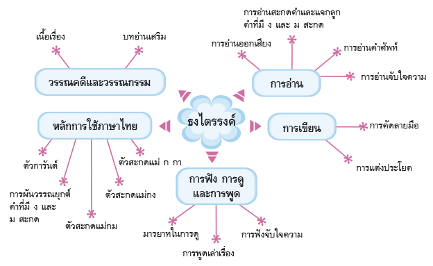 ธงไตรรงค์