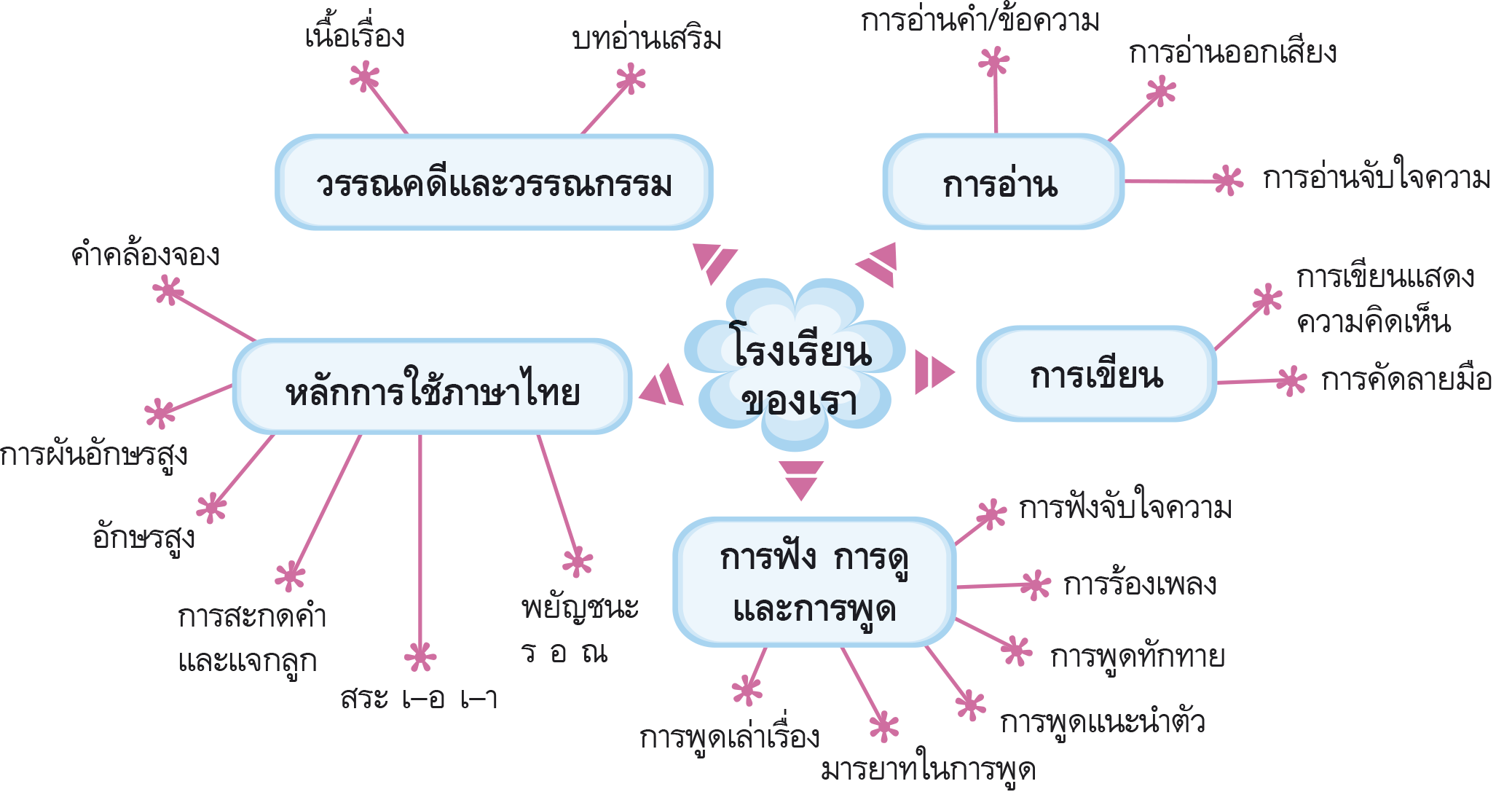 โรงเรียนของเรา