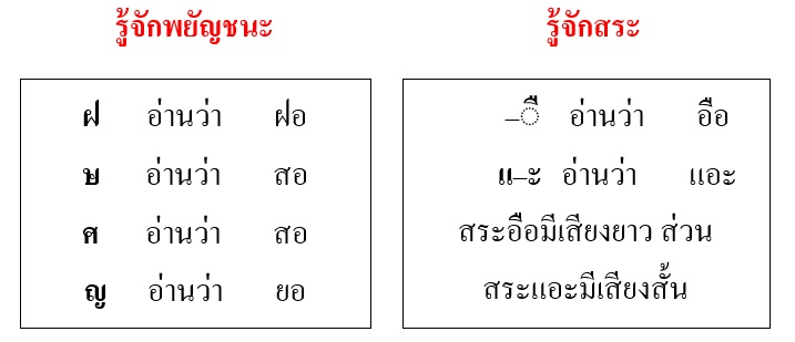 รู้จักพยัญชนะ