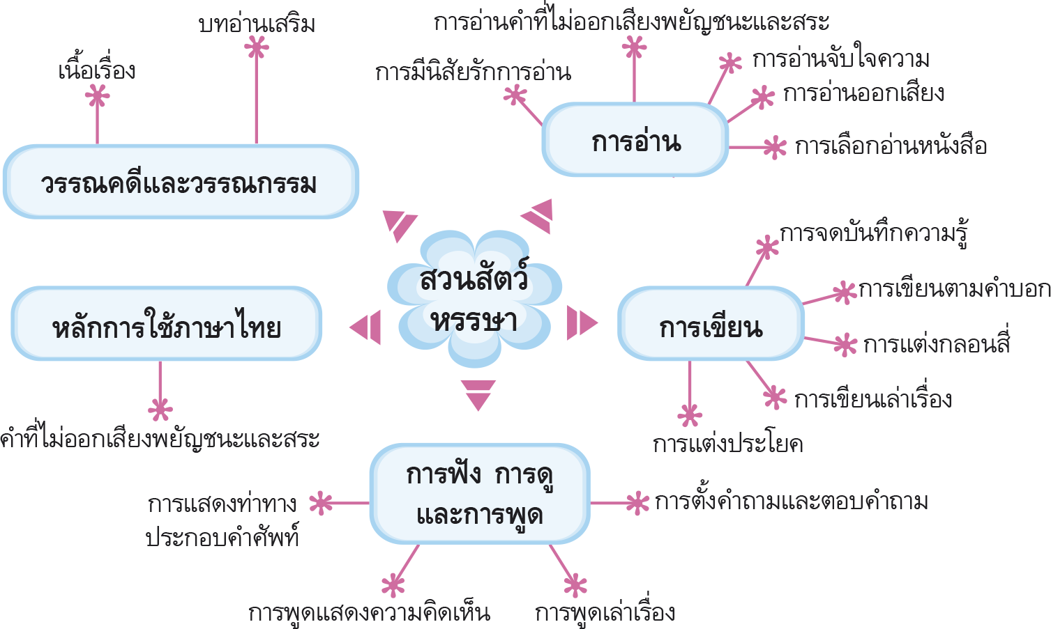 สวนสัตว์หรรษา