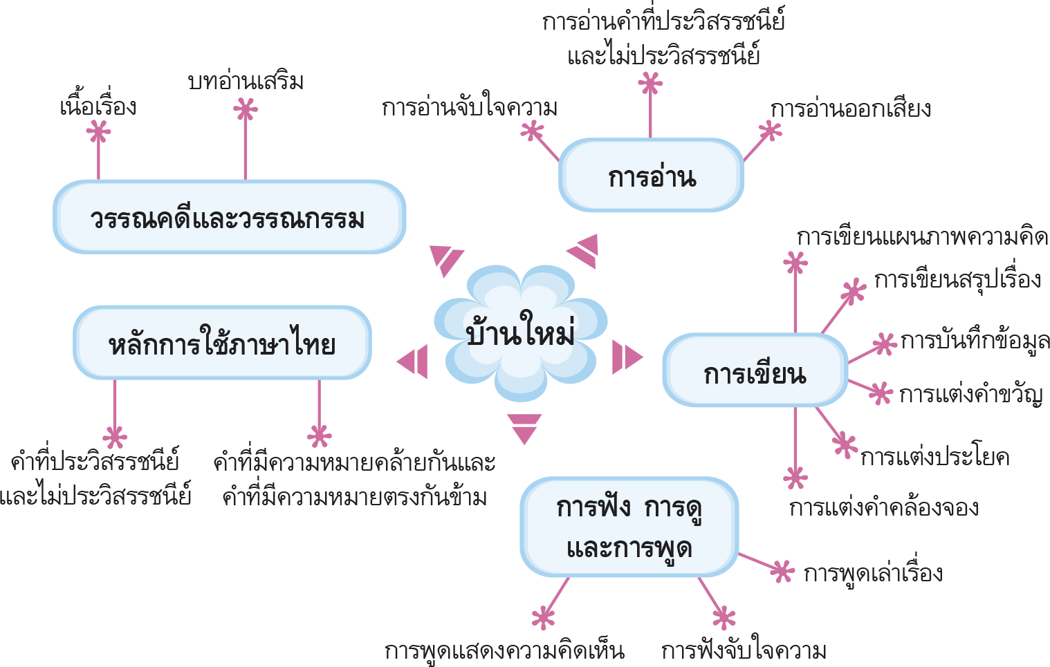 บ้านใหม่