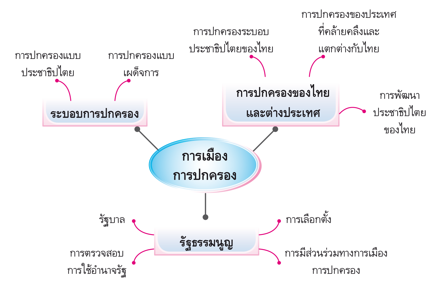 ข่าวเศรษฐกิจไทย