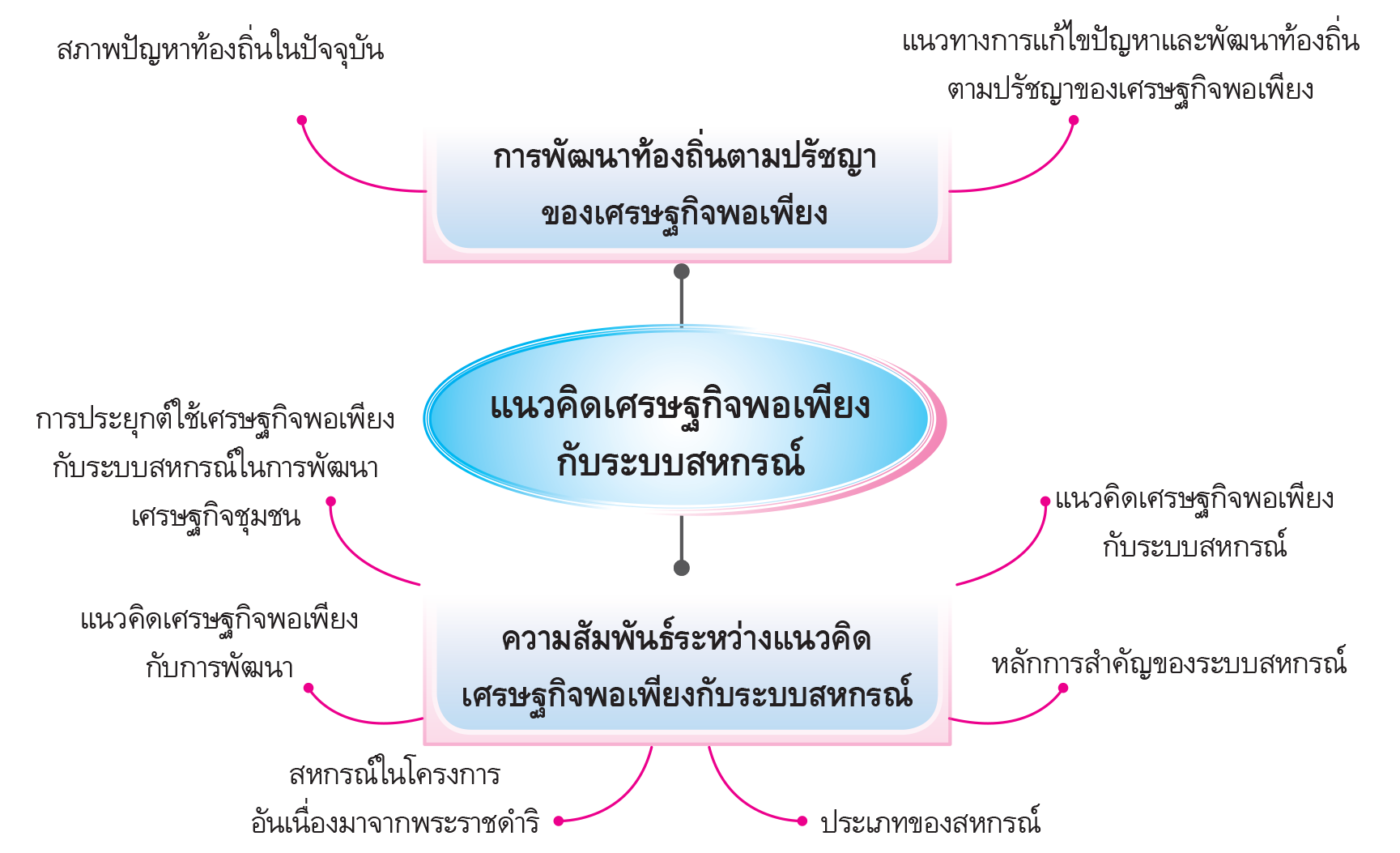 นวัตกรรมสิ่งพิมพ์ใหม่