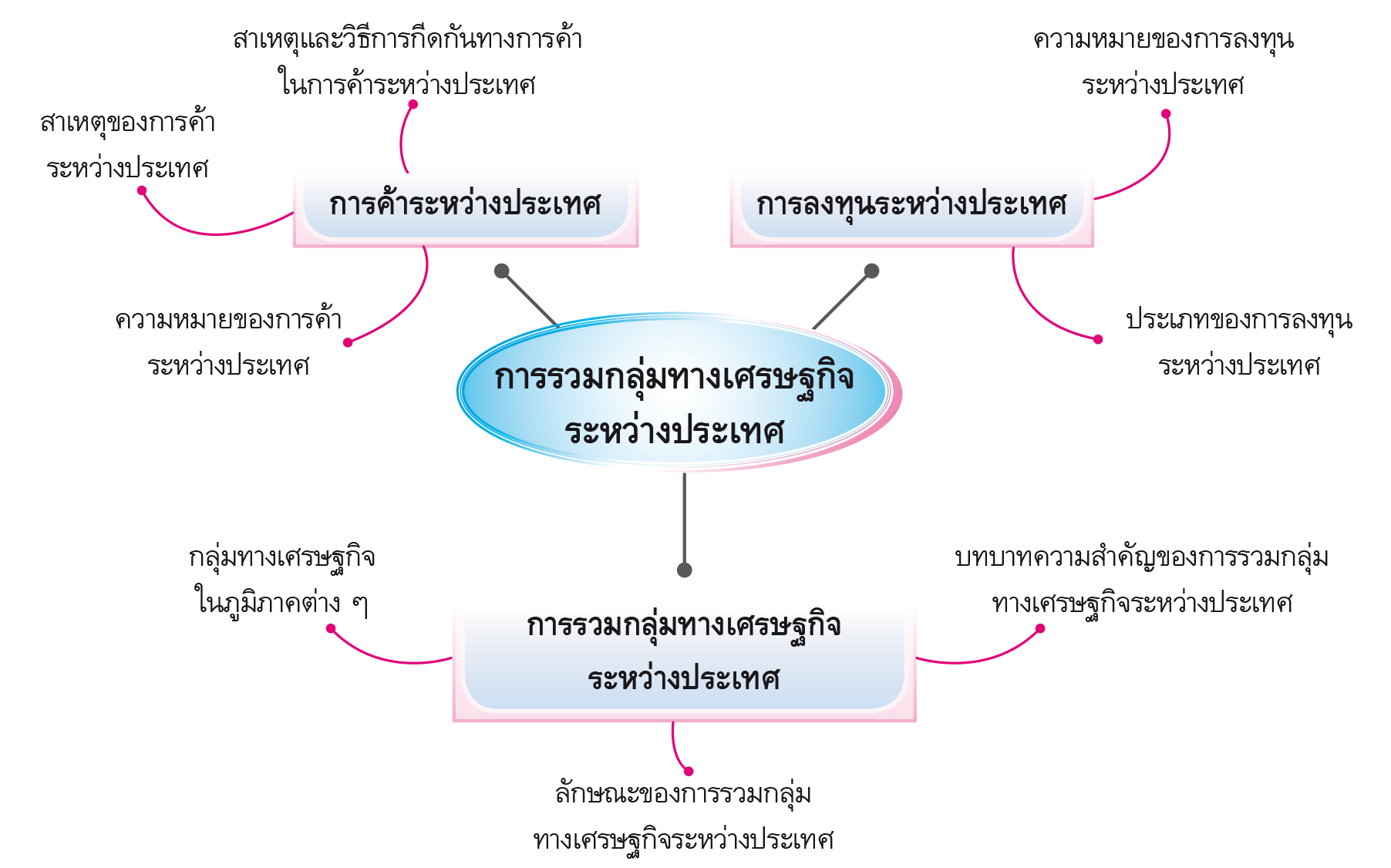 ข่าว การเงิน ธนาคาร