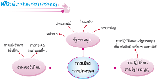 การเมืองการปกครอง