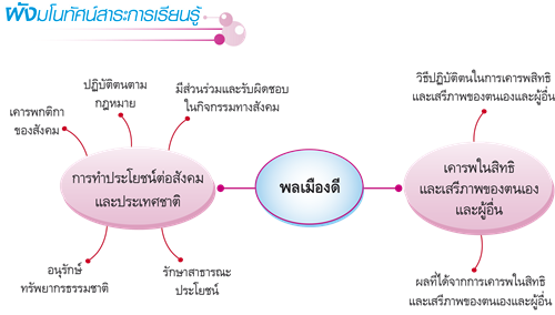 พลเมืองดี