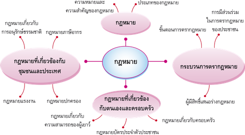 กฎหมาย