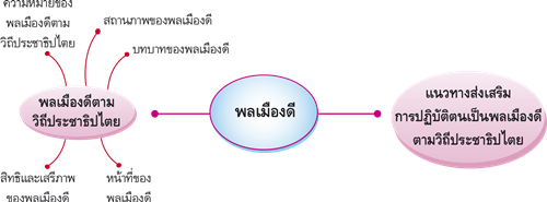 พลเมืองดี