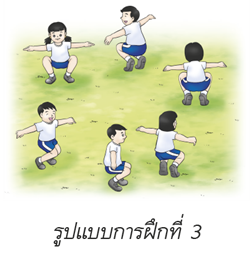 รูปแบบการฝึกที่ 3