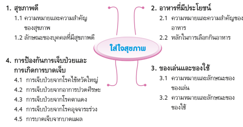 ใส่ใจสุขภาพ