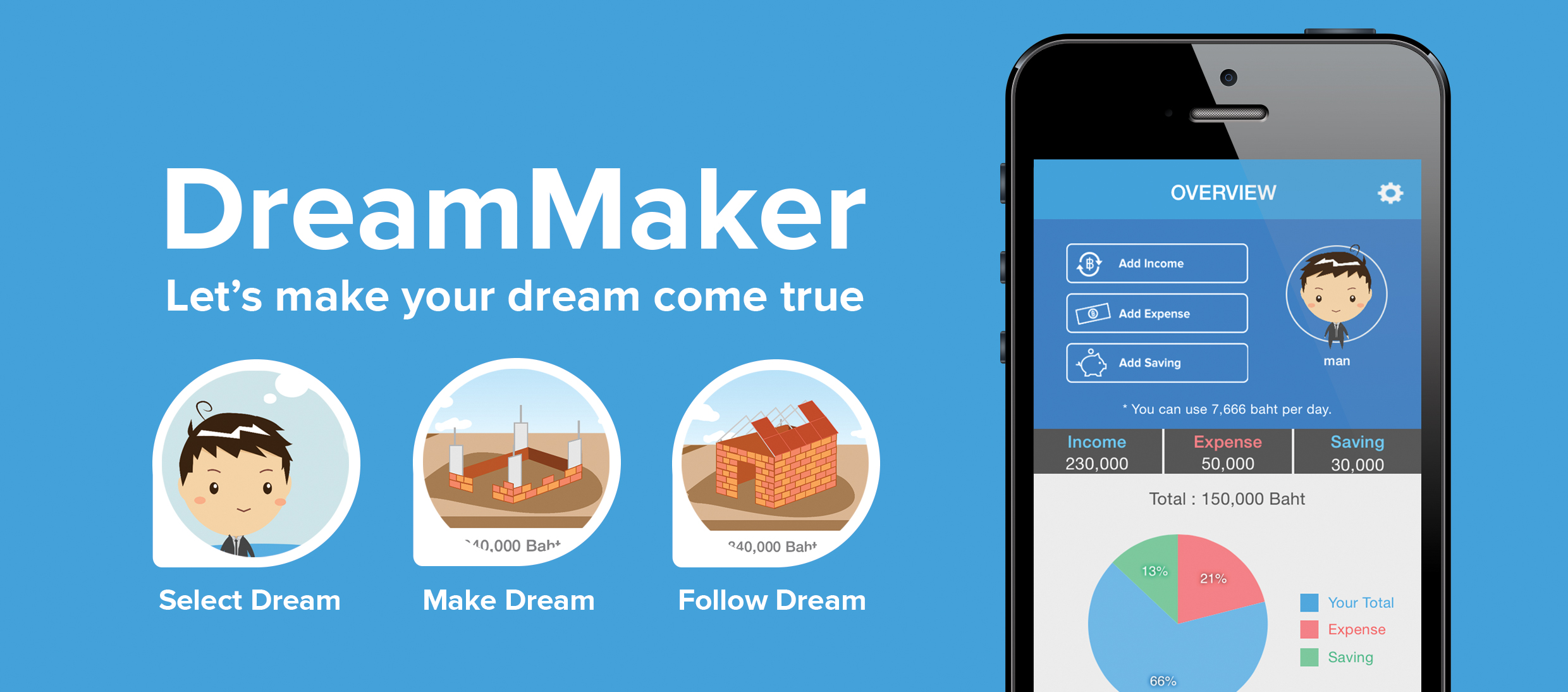 แอพพลิเคชั่น DreamMaker