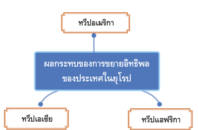 ผลกระทบของการขยายอิทธิพลของประเทศในยุโรป