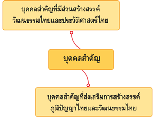 บุคคลสำคัญ