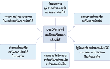 ประวัติศาสตร์เอเชียตะวันออกเฉียงใต้