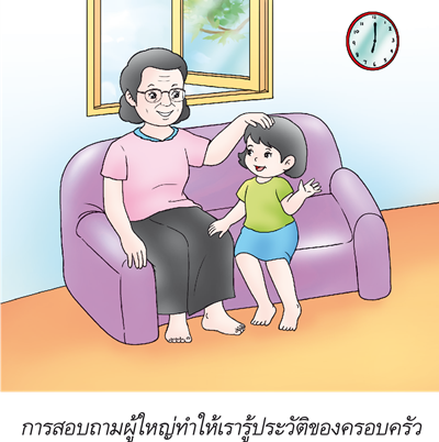 การสืบค้นประวัติความเป็นมาของตนเองและครอบครัว