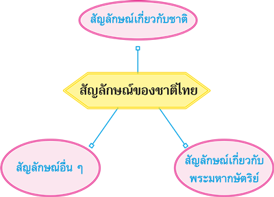 สัญลักษณ์ของชาติไทย