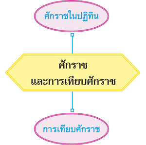 ศักราชและการเทียบศักราช