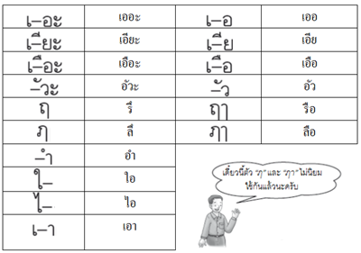 สระเสียงสั้น สระเสียงยาว