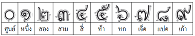 ตัวเลขไทย